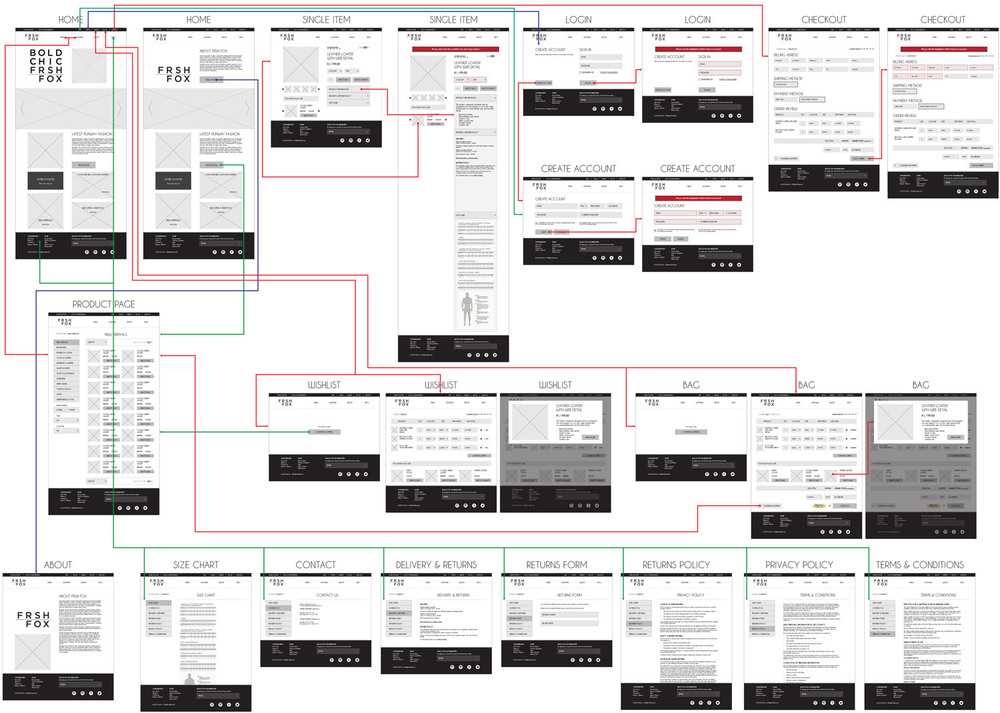 Website Wireframe